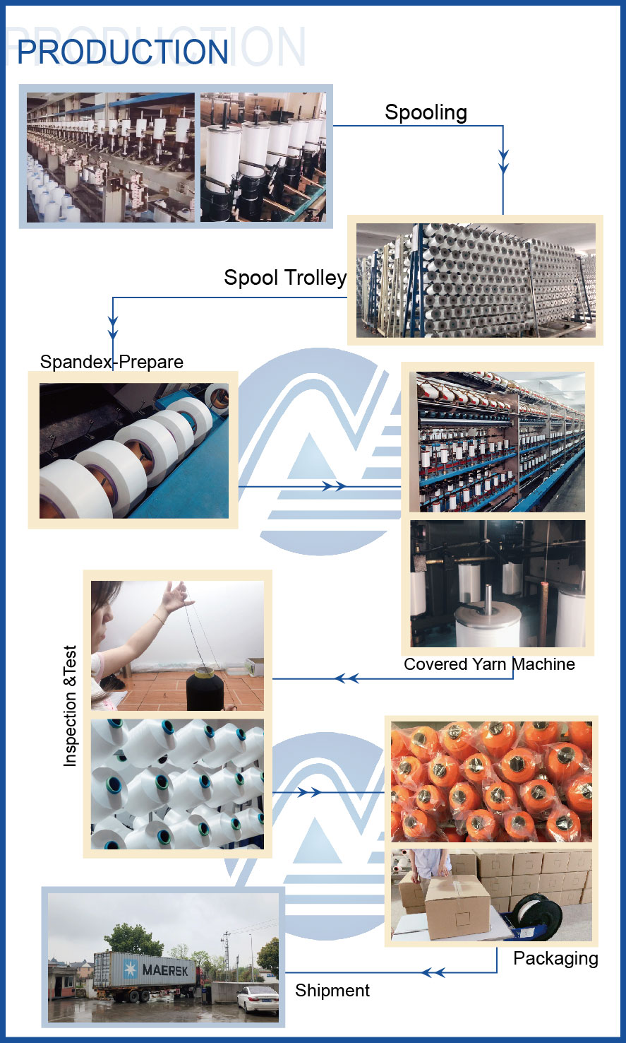 SCY-01 નું ઉત્પાદન